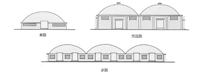 單跨、雙跨、多連跨拱形屋頂示意圖